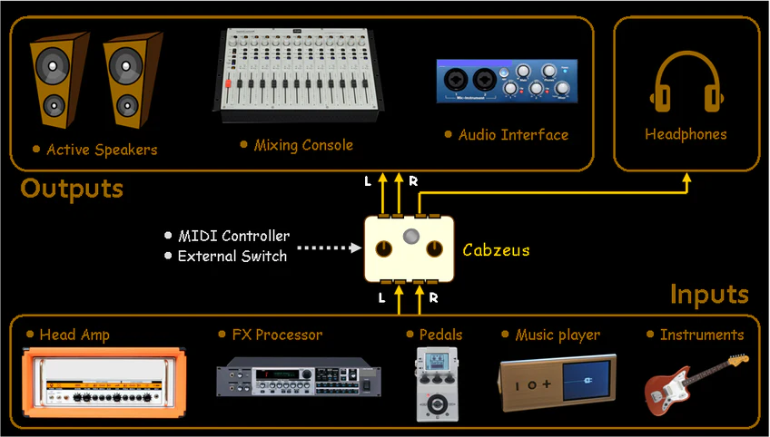 GFI SYSTEM Cabzeus Stereo Speaker Simulator + DI Box - Image 5