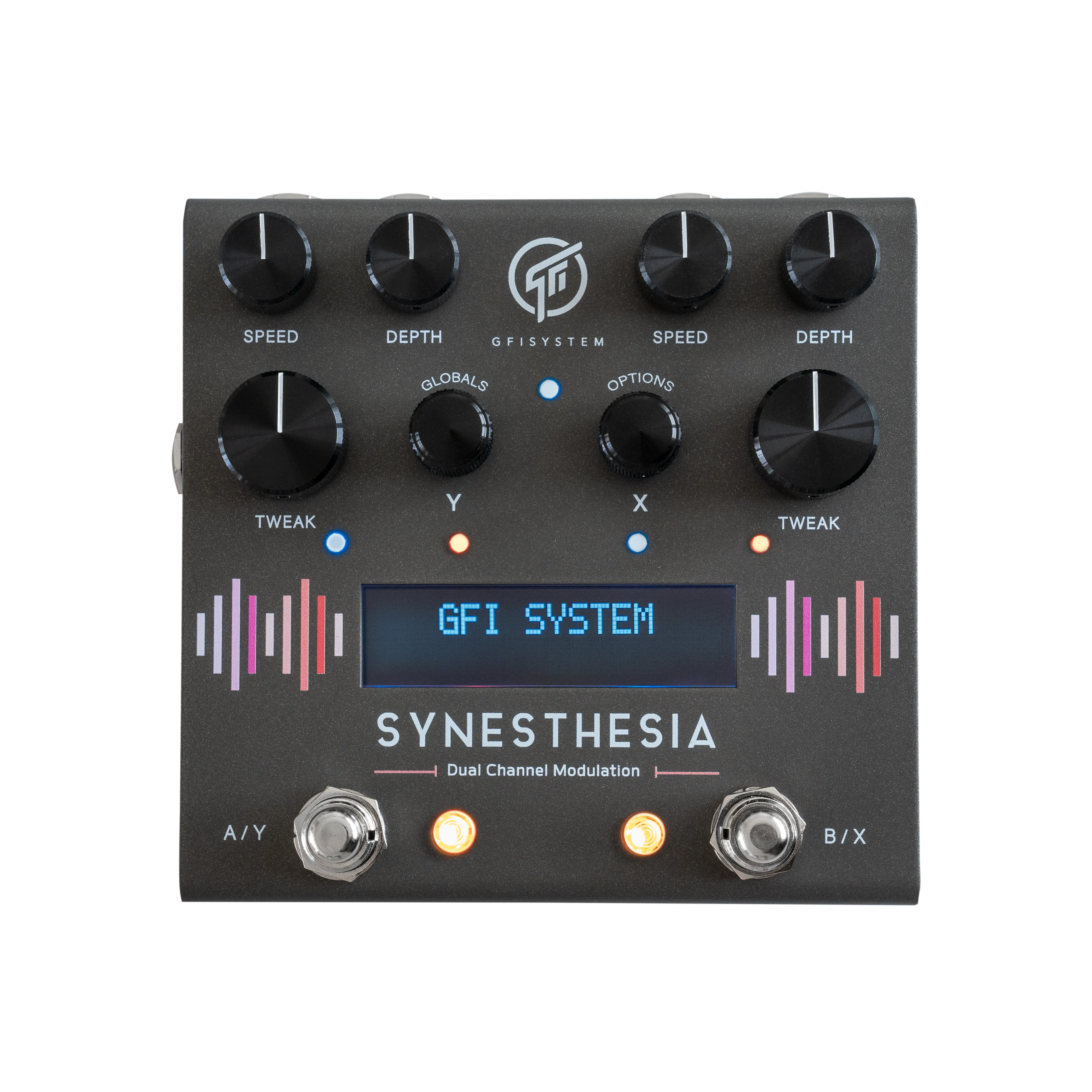 GFI Systems Synesthesia