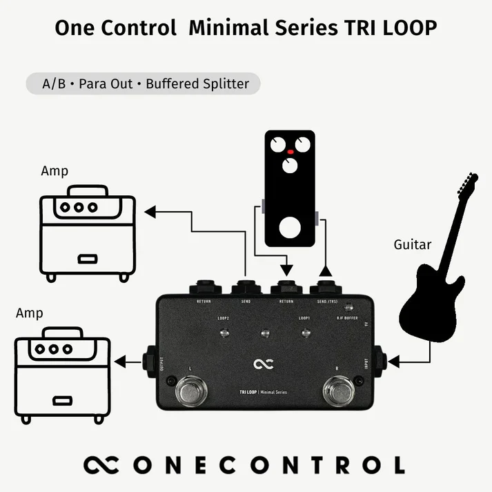 One Control Tri Loop - Image 4