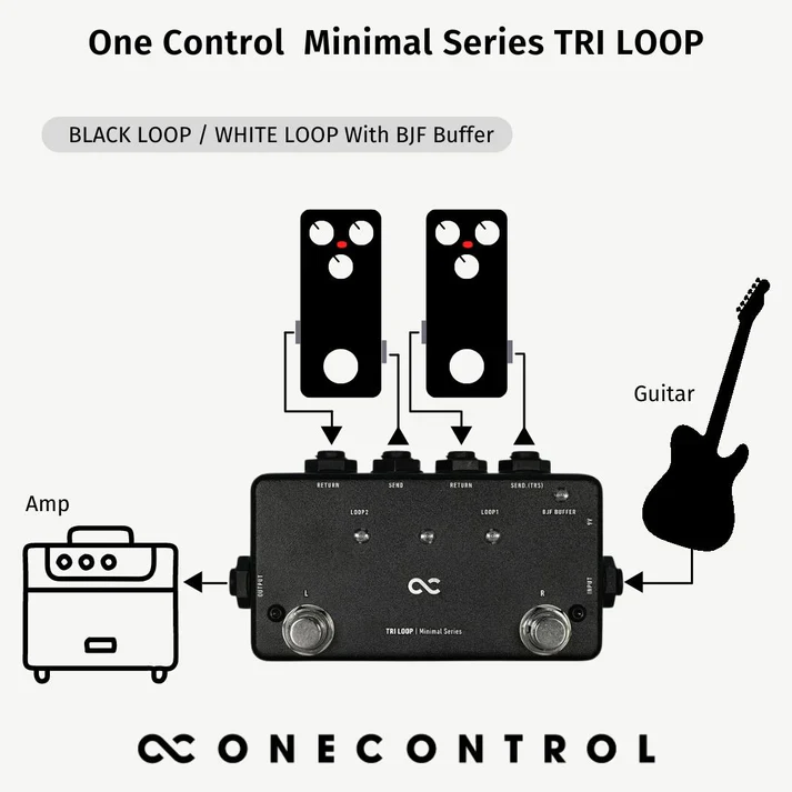 One Control Tri Loop - Image 6