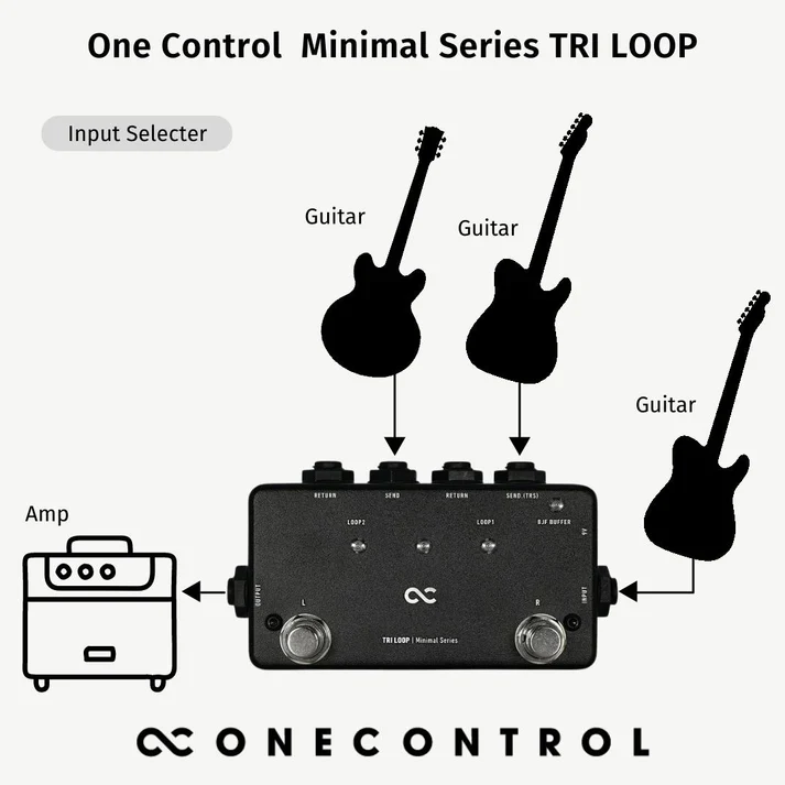 One Control Tri Loop - Image 8