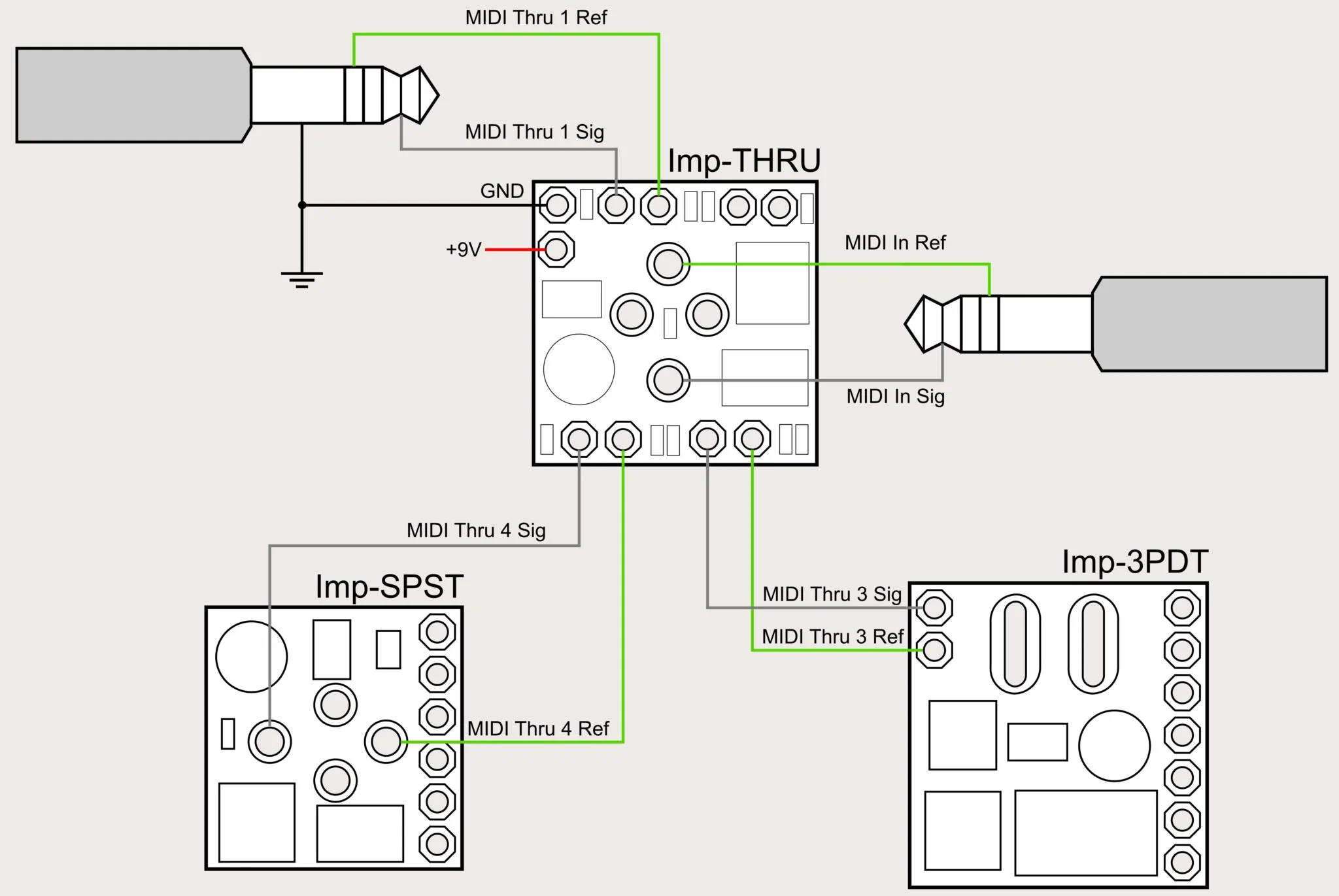 Oscillator Devices Imp – MIDI Mod - Image 4