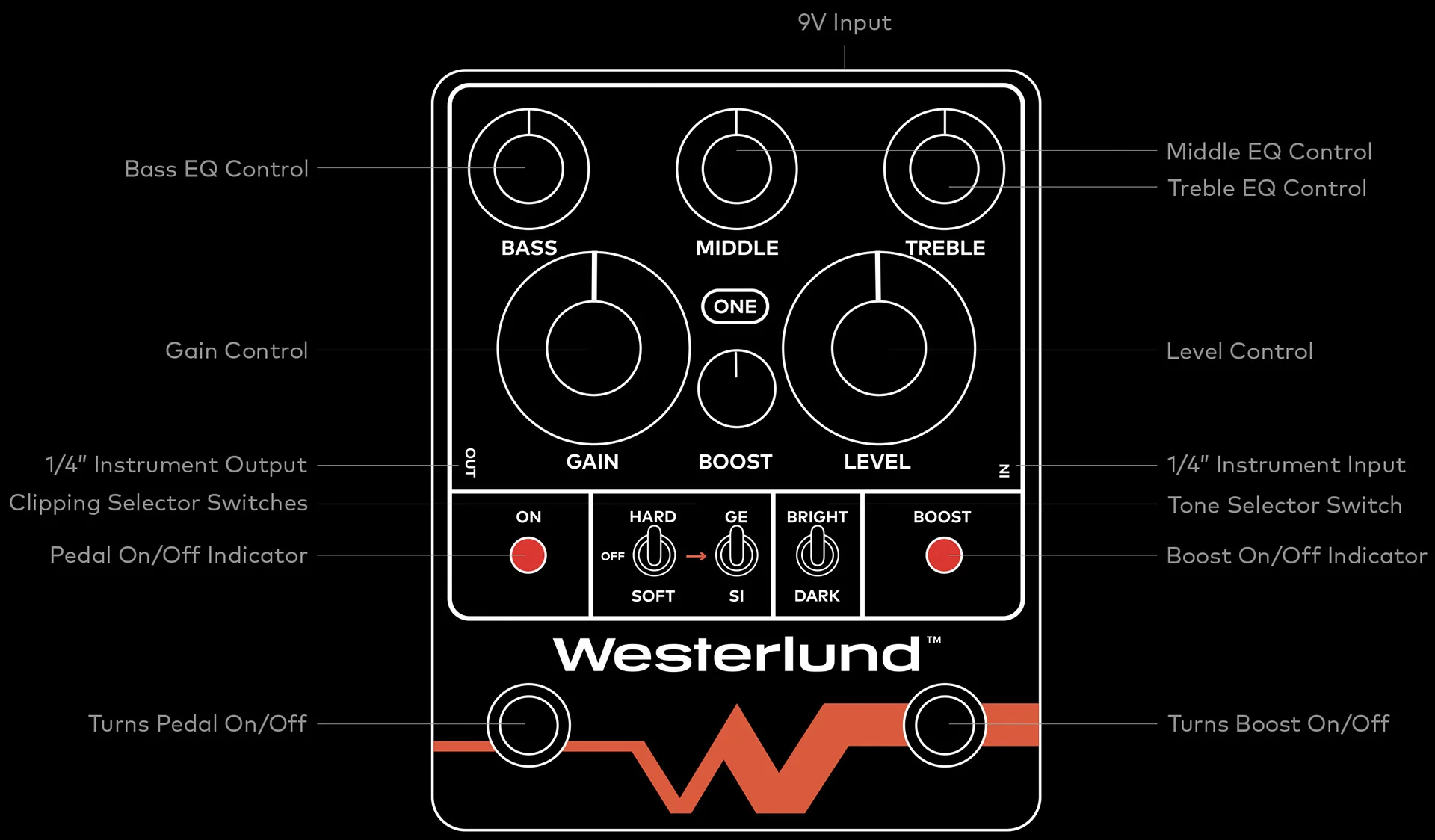 Westerlund One - Preamp, Overdrive & Boost - Image 2